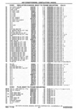 Next Page - Chassis and Body Parts Catalog P&A 30 November 1979