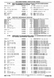 Previous Page - Chassis and Body Parts Catalog P&A 30 November 1979