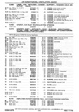 Previous Page - Chassis and Body Parts Catalog P&A 30 November 1979