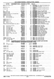 Next Page - Chassis and Body Parts Catalog P&A 30 November 1979