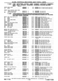 Next Page - Chassis and Body Parts Catalog P&A 30 November 1979