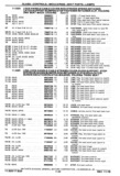 Previous Page - Chassis and Body Parts Catalog P&A 30 November 1979