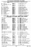 Previous Page - Chassis and Body Parts Catalog P&A 30 November 1979