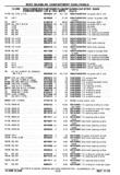 Next Page - Chassis and Body Parts Catalog P&A 30 November 1979