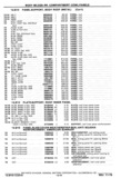 Next Page - Chassis and Body Parts Catalog P&A 30 November 1979