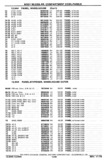 Previous Page - Chassis and Body Parts Catalog P&A 30 November 1979