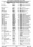 Previous Page - Chassis and Body Parts Catalog P&A 30 November 1979