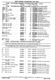 Previous Page - Chassis and Body Parts Catalog P&A 30 November 1979