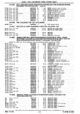 Next Page - Chassis and Body Parts Catalog P&A 30 November 1979