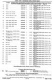 Previous Page - Chassis and Body Parts Catalog P&A 30 November 1979