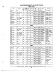 Next Page - Chassis and Body Parts Catalog 72TM May 1979