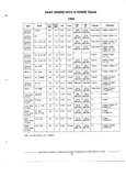 Previous Page - Chassis and Body Parts Catalog 72TM May 1979