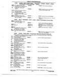 Previous Page - Chassis and Body Parts Catalog 72TM May 1979