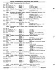Previous Page - Chassis and Body Parts Catalog 72TM May 1979