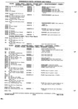Previous Page - Chassis and Body Parts Catalog 72TM May 1979