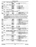 Next Page - Parts Catalog 14 June 1979