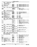 Next Page - Parts Catalog 14 June 1979