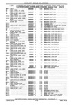 Next Page - Parts Catalog 14 June 1979