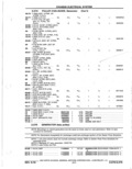 Next Page - Parts Catalog 14 June 1979