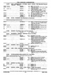 Previous Page - Parts Catalog 14 June 1979
