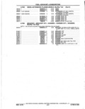 Previous Page - Parts Catalog 14 June 1979
