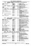 Next Page - Parts Catalog 14 June 1979