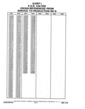 Previous Page - Parts Catalog 14 June 1979