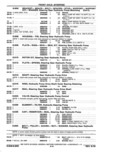 Previous Page - Parts Catalog 14 June 1979
