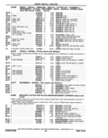 Next Page - Parts Catalog 14 June 1979