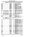 Next Page - Parts Catalog 14 June 1979