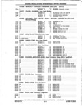 Previous Page - Parts Catalog 14 June 1979