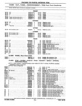 Previous Page - Parts Catalog 14 June 1979