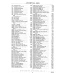 Next Page - Chassis and Body Parts Catalog P&A 61 September 1979