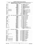 Previous Page - Chassis and Body Parts Catalog P&A 61 September 1979