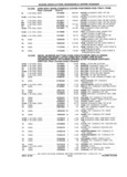 Next Page - Chassis and Body Parts Catalog P&A 61 September 1979