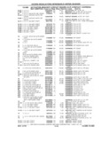 Previous Page - Chassis and Body Parts Catalog P&A 61 September 1979