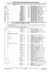 Previous Page - Chassis and Body Parts Catalog P&A 61 September 1979