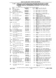 Previous Page - Chassis and Body Parts Catalog P&A 61 September 1979