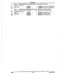 Previous Page - Parts Catalogue 10 September 1980