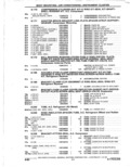 Next Page - Parts Catalogue 10 September 1980
