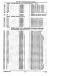Previous Page - Parts Catalogue 10 September 1980