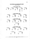 Previous Page - Parts Catalogue 10 September 1980