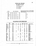 Previous Page - Parts Catalogue 10 September 1980