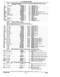 Previous Page - Parts Catalogue 10 September 1980