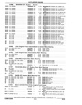 Previous Page - Parts Catalogue 10 September 1980