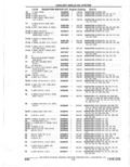 Next Page - Parts Catalogue 10 September 1980