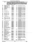 Next Page - Parts Catalogue 10 September 1980