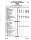 Next Page - Parts Catalogue 10 September 1980