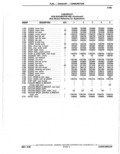 Previous Page - Parts Catalogue 10 September 1980