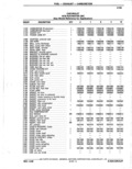 Previous Page - Parts Catalogue 10 September 1980